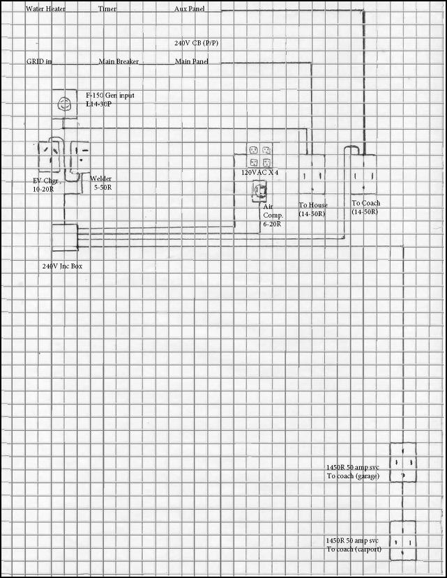 House to Coach Interface